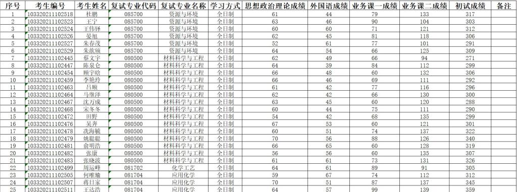 2020年一志愿复试名单.jpg